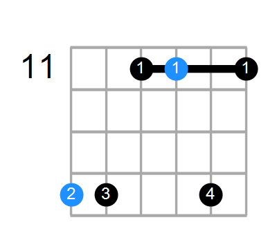 F#6sus4 Chord